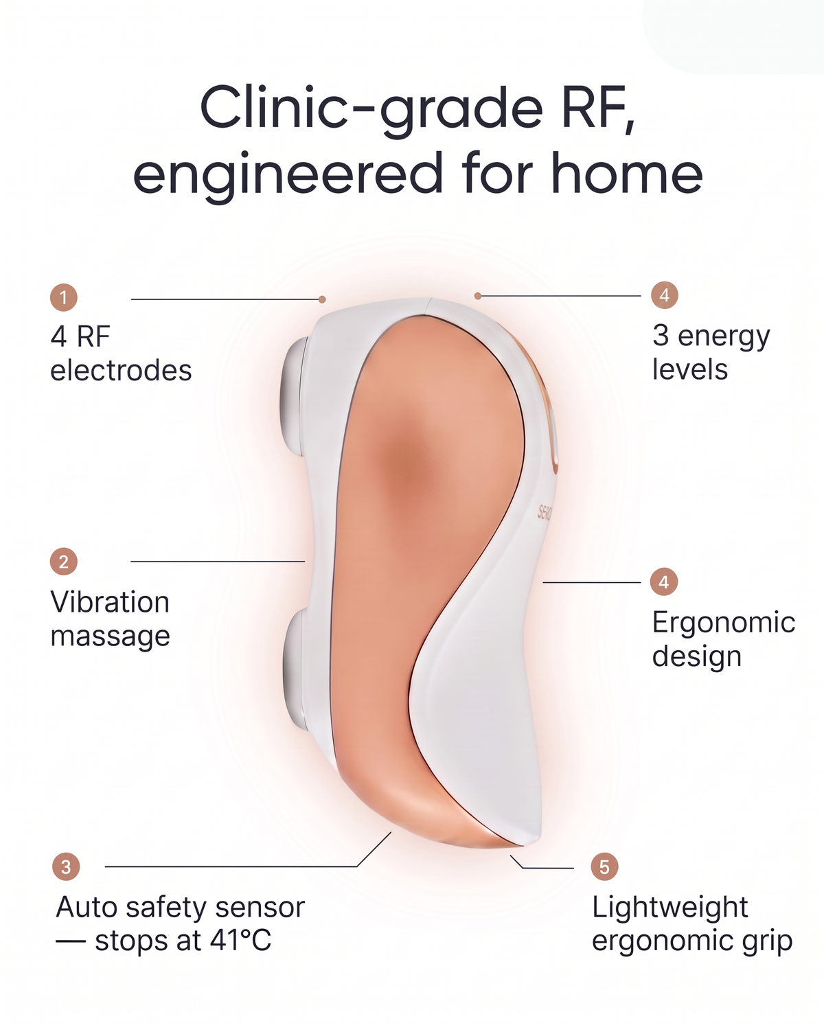 Sensifirm™ Skin Smoothing & Firming Device